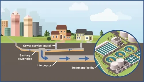 Sewerage Network Design &amp; Engineering
